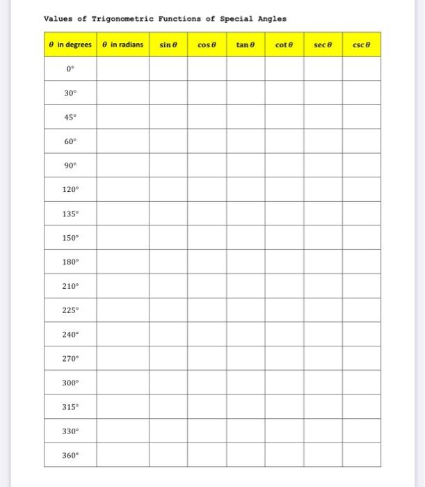 Solved Values of Trigonometric functions of Special Angles e