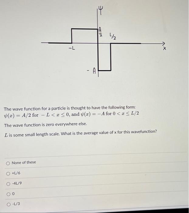 Solved 14 MID 4/2 -L - A The wave function for a particle is | Chegg.com