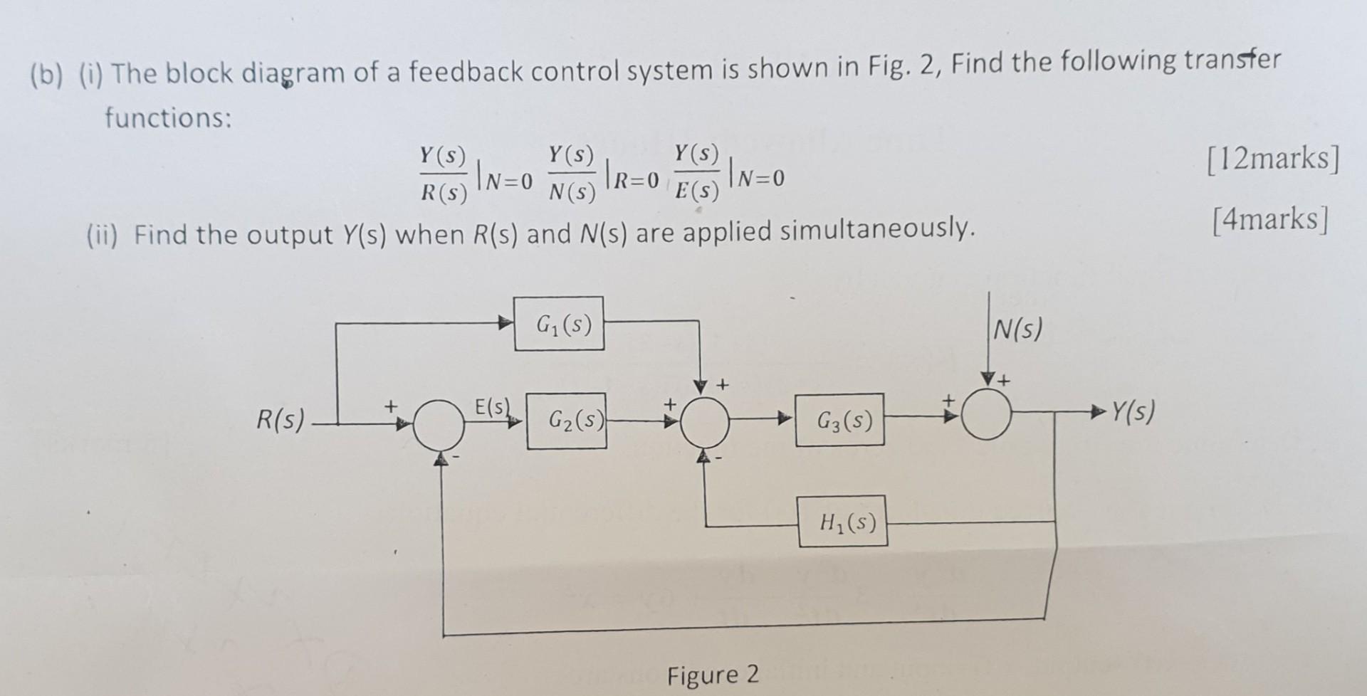 Solved (b) (i) The Block Diagram Of A Feedback Control | Chegg.com