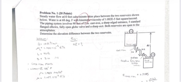Solved Problem No. 1 (20 Points) Steady water flow at 10 | Chegg.com