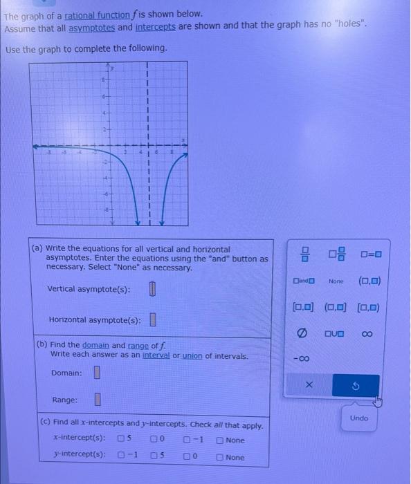 Solved The graph of a rational function f is shown below. | Chegg.com