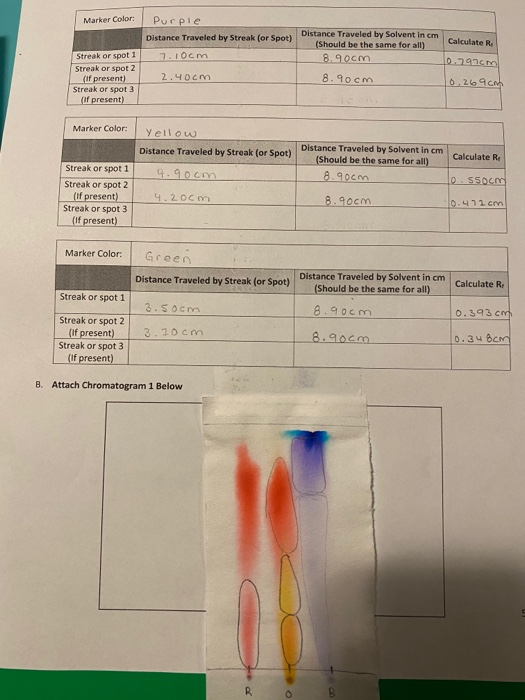 Solved the first two pages are data, could you answer 1-4 on | Chegg.com