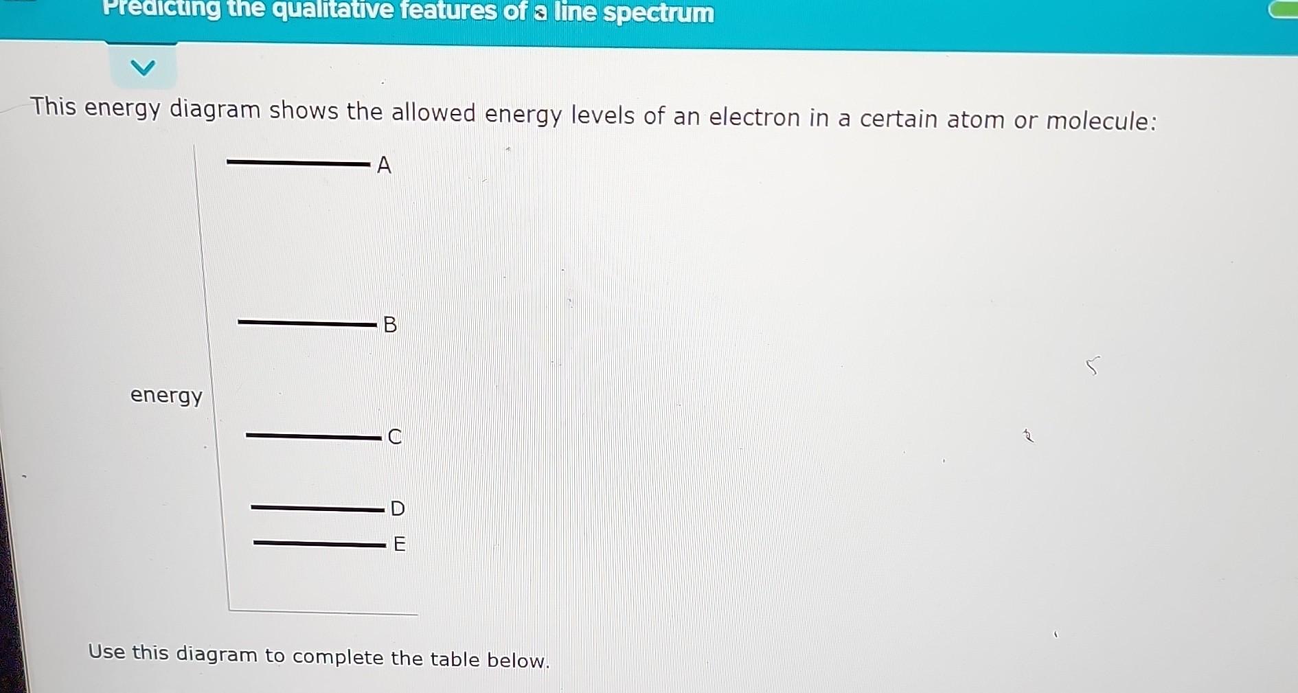 Solved This energy diagram shows the allowed energy levels | Chegg.com
