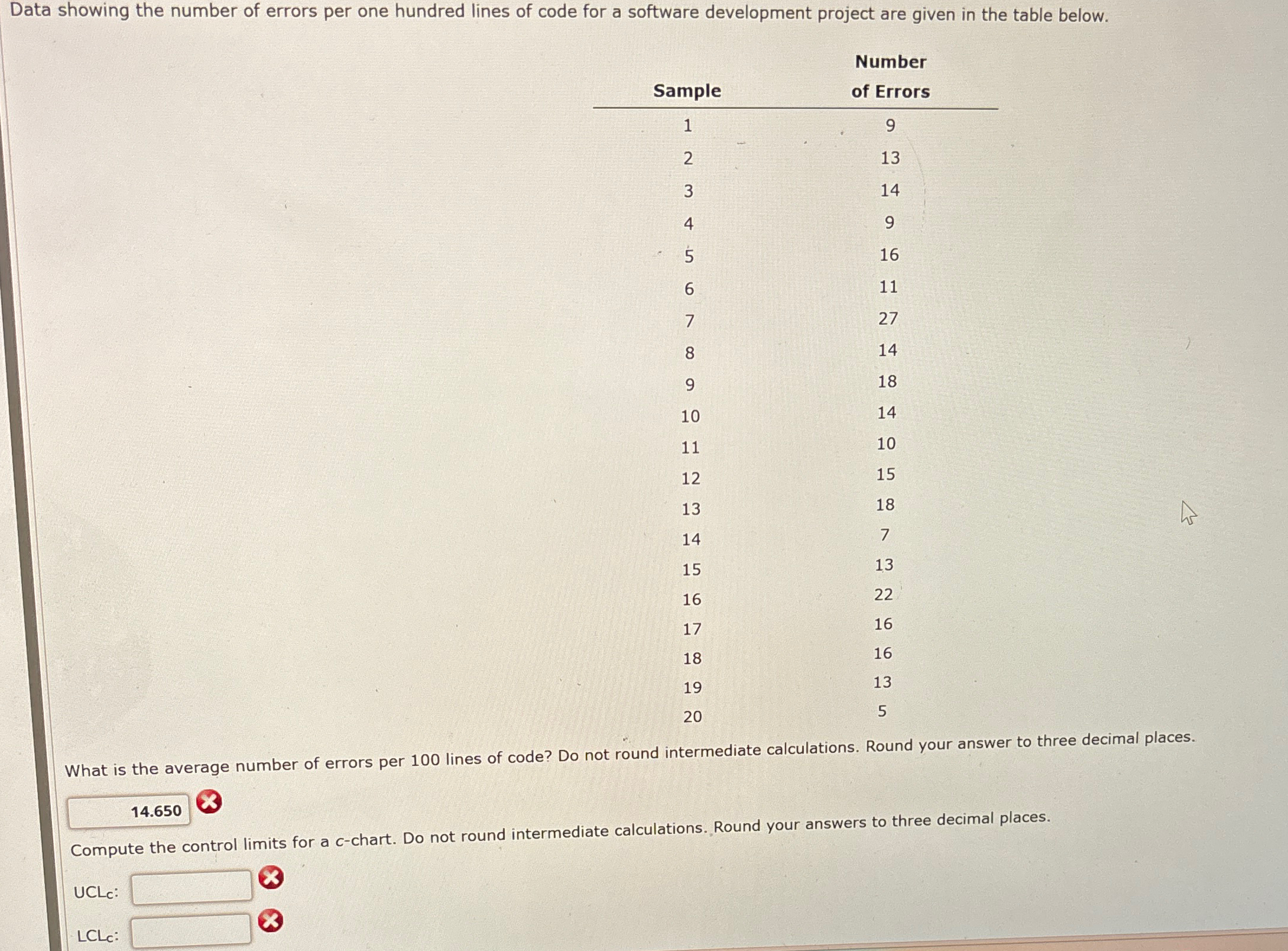 Solved Data showing the number of errors per one hundred | Chegg.com