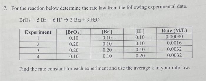 how to determine rate law with experimental data