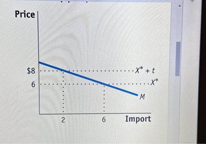 Solved A. Calculate Home Consumer Surplus And Producer | Chegg.com