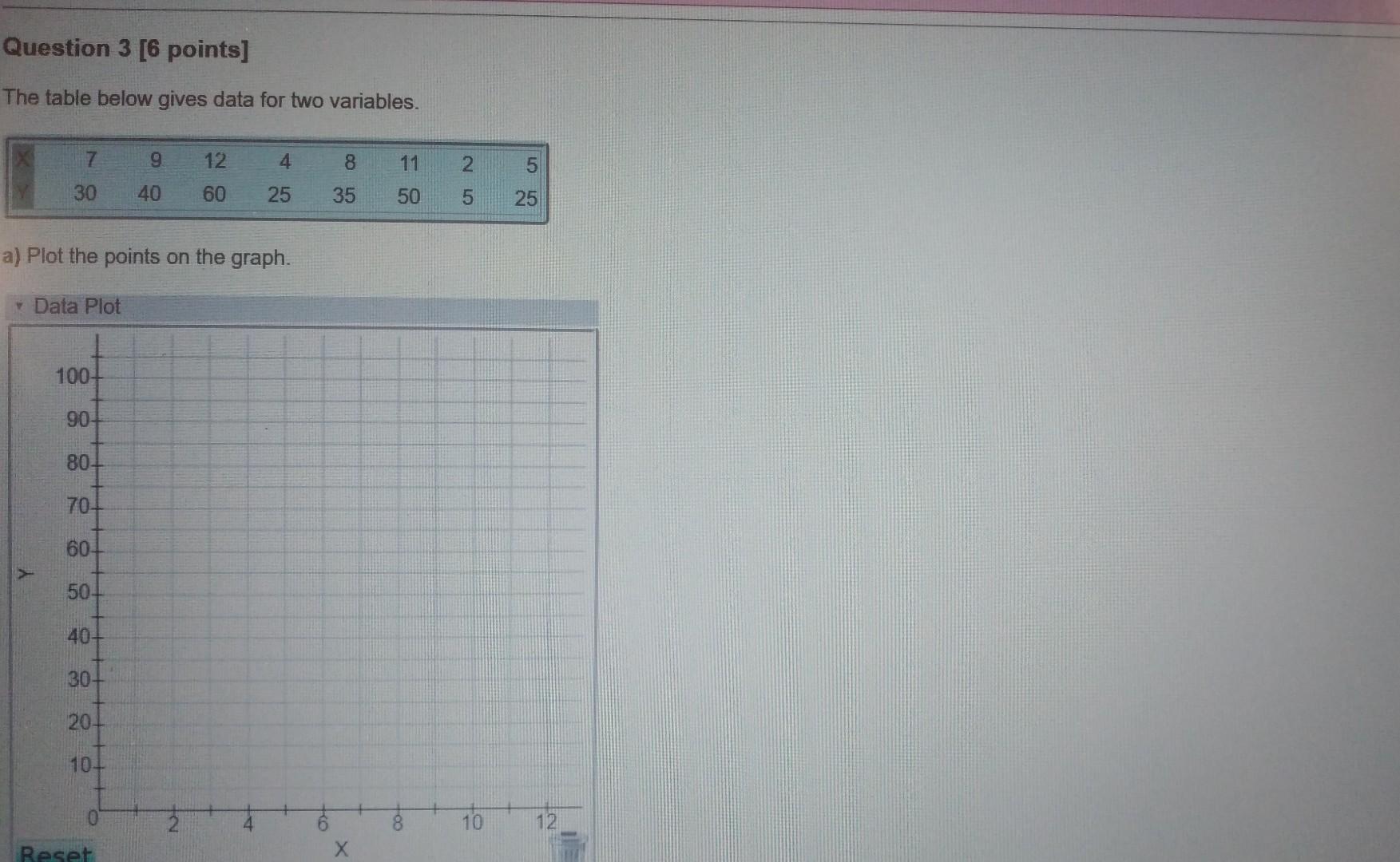 Solved The following table contains data on the relationship | Chegg.com