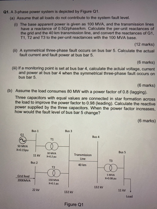 Solved Q1. A 3-phase power system is depicted by Figure Q1. | Chegg.com