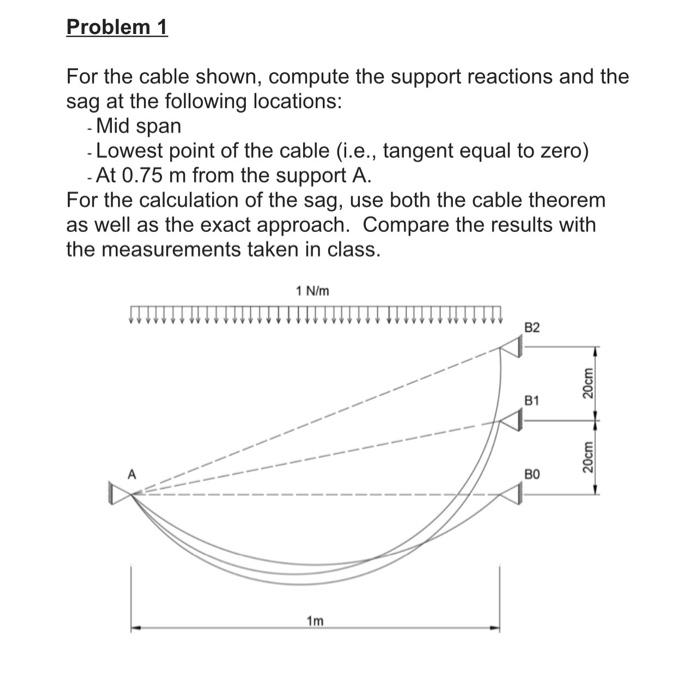 For the cable shown, compute the support reactions | Chegg.com