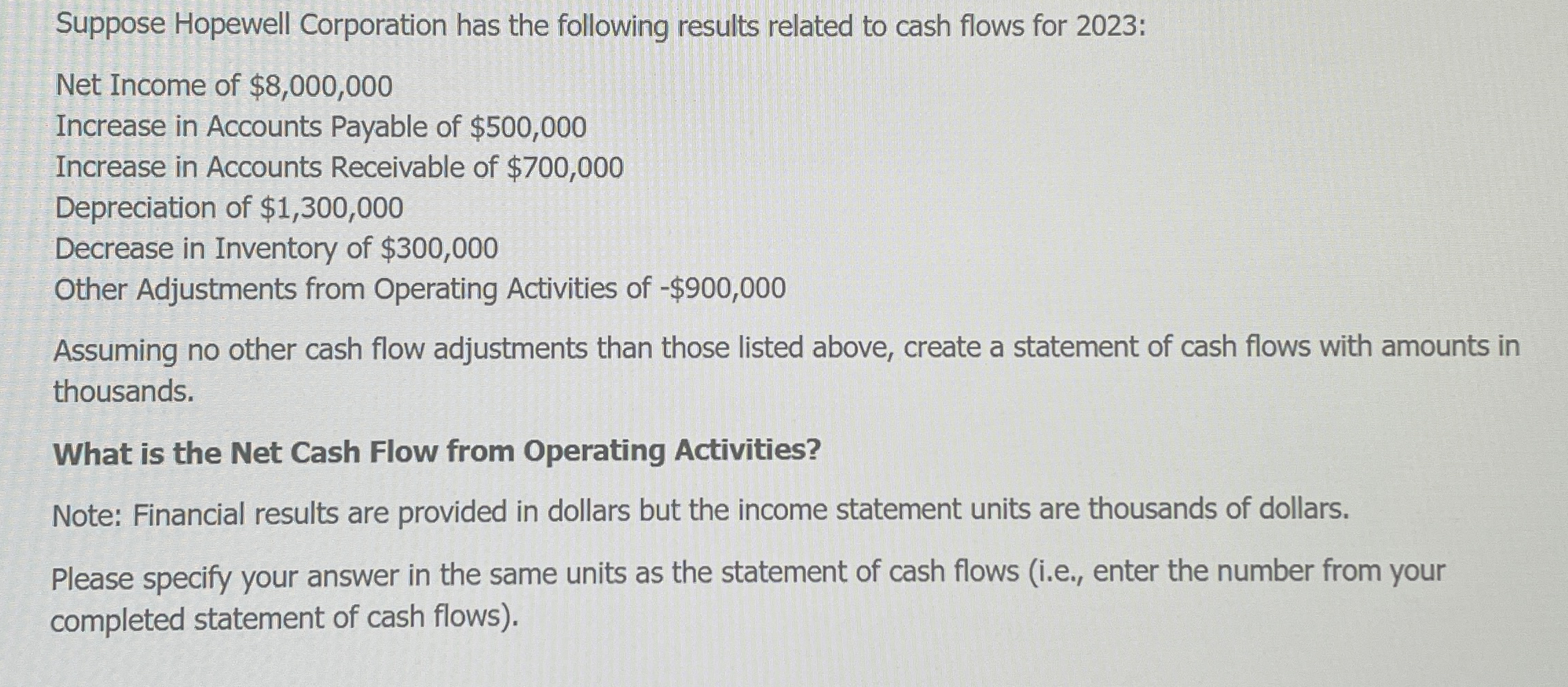 Solved Suppose Hopewell Corporation has the following | Chegg.com