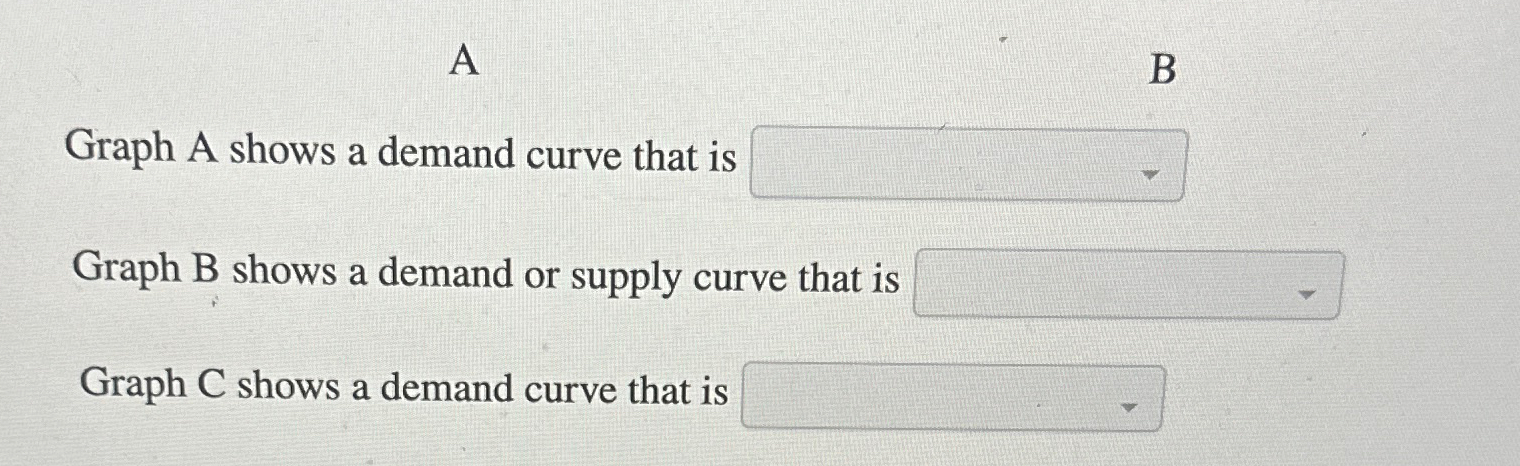 ABGraph A shows a demand curve that isGraph B shows a | Chegg.com