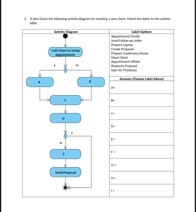 solved-1-5-pts-given-the-following-activity-diagram-for-chegg