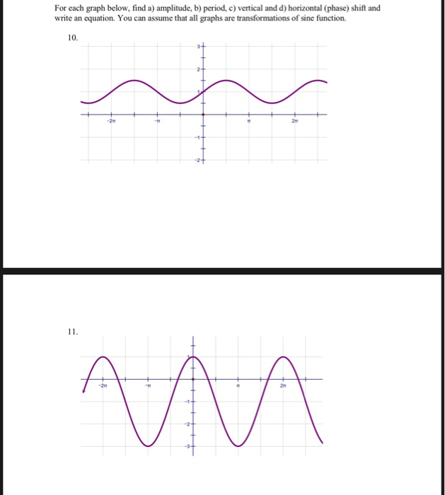 Solved For Each Graph Below, Find A) Amplitude, B) Period, | Chegg.com