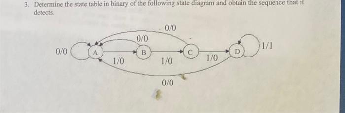 Solved 3. Determine the state table in binary of the | Chegg.com