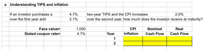 Tips Inflation Risk Explained a Understanding TIPS and inflation If an investor | Chegg.com