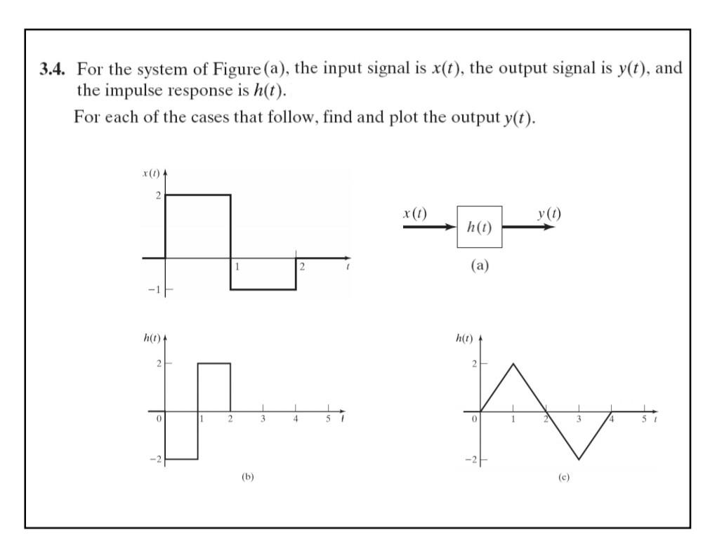 Solved 3.4. For the system of Figure (a), the input signal | Chegg.com