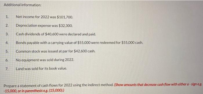 Additional information:
1. Net income for 2022 was \( \$ 101,700 \).
2. Depreciation expense was \( \$ 32,300 \).
3. Cash div