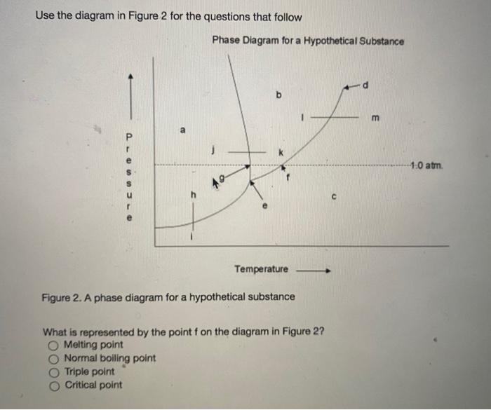 Solved Use the diagram in Figure 2 for the questions that | Chegg.com