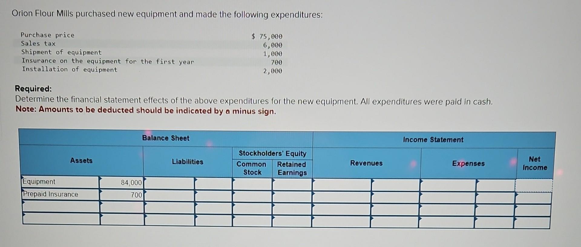Solved Orion Flour Mills purchased new equipment and made