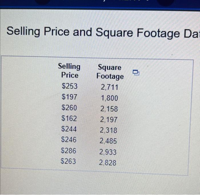 Solved The Following Table Shows The Selling Price, In | Chegg.com