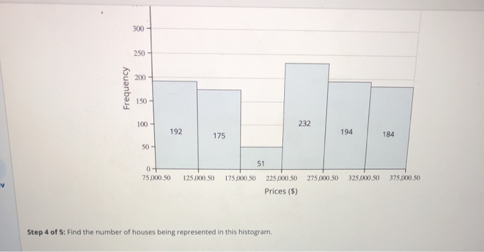 3 0 300 250 0 Frequency 150 100 232 192 194 175 Chegg Com
