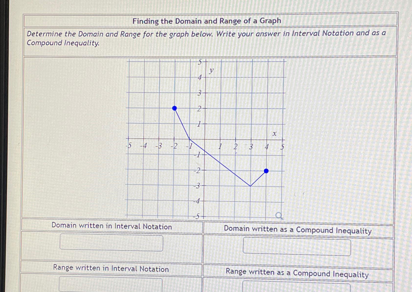 Solved Finding the Domain and Range of a GraphDetermine the | Chegg.com