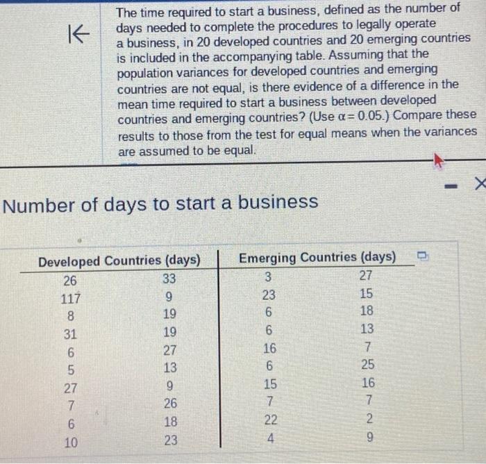 Solved Let μ1 be the mean time required to start a business | Chegg.com