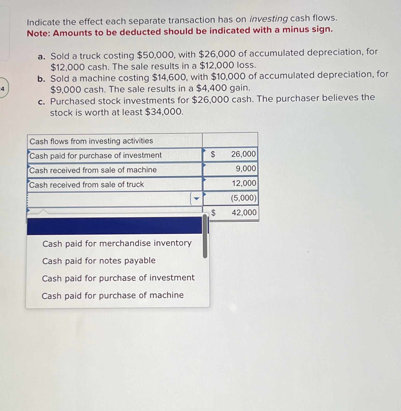 Solved Indicate the effect each separate transaction has on