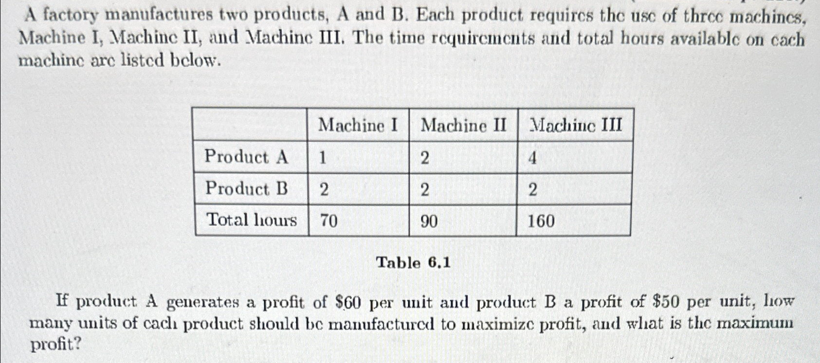 A Factory Manufactures Two Products, A And B. ﻿Each | Chegg.com