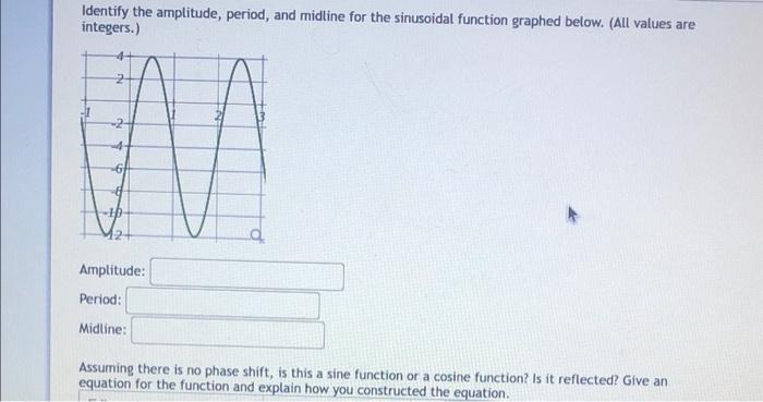 Solved Identify the amplitude, period, and midline for the | Chegg.com