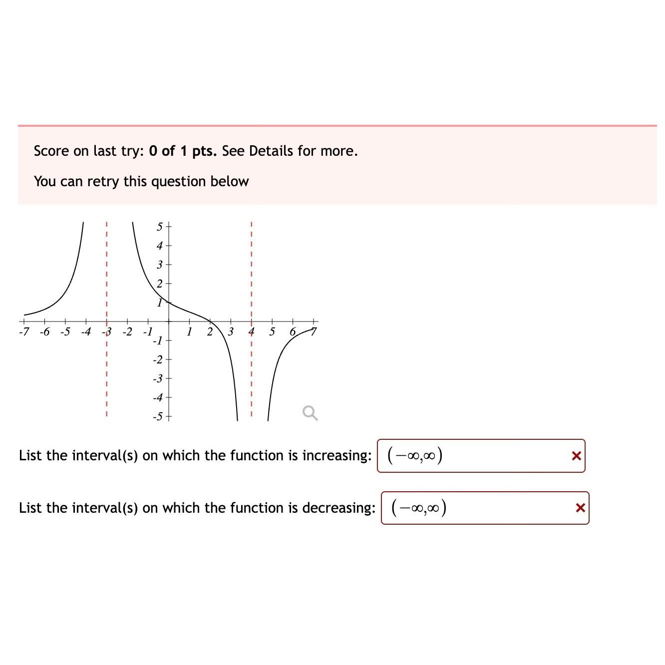 Solved List the interval(s) ﻿on which the function is | Chegg.com