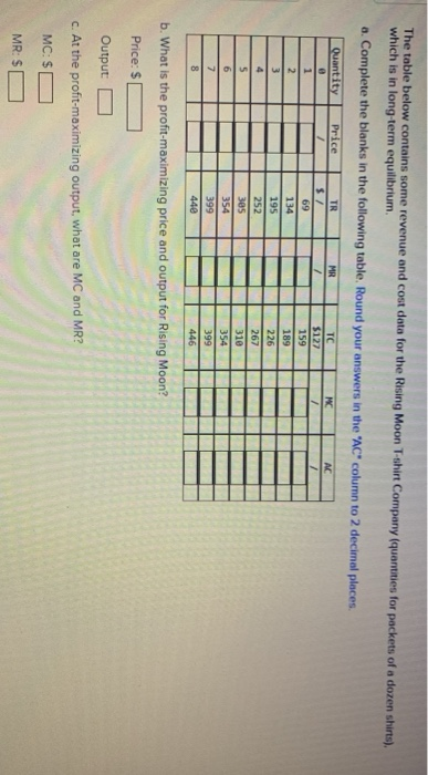 Solved The table below contains some revenue and cost data | Chegg.com