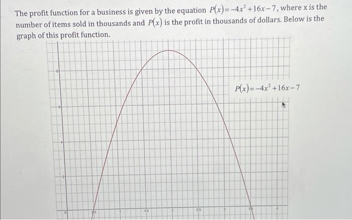 The profit function for a business is given by the | Chegg.com