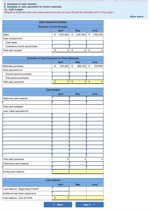 Solved The management of Zigby Manufacturing prepared the | Chegg.com