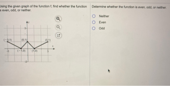 Solved Using the given graph of the function f, find whether | Chegg.com