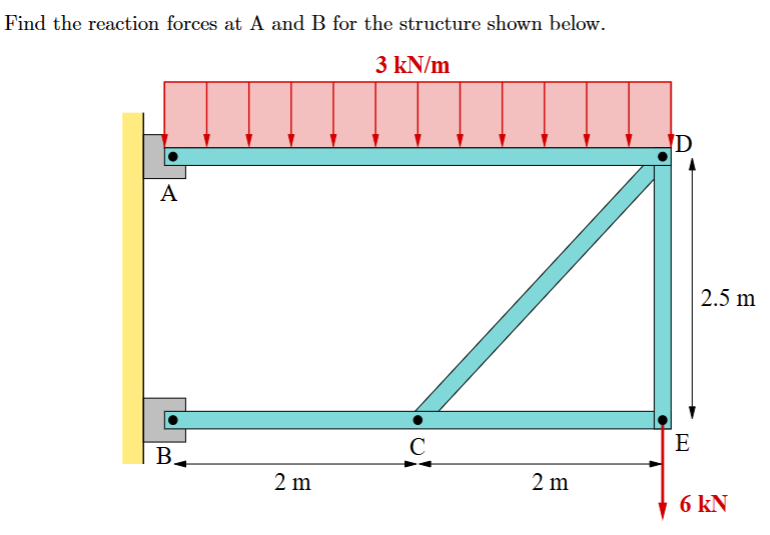 Find the reaction forces at A and B for the structure | Chegg.com