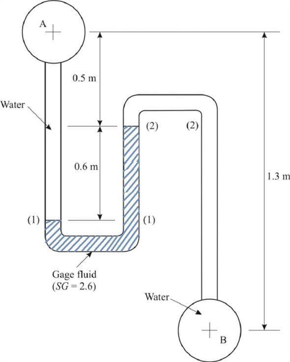 Solved Chapter 2 Problem 40p Solution Fundamentals Of Fluid Mechanics 7th Edition Chegg 