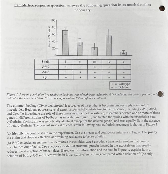 Solved Sample Free Response Question: Answer The Following | Chegg.com