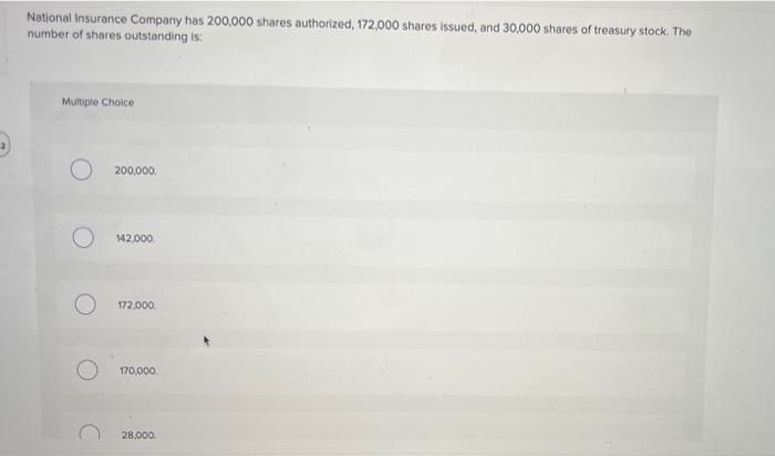National Insurance Company has 200,000 shares authorized, 172,000 shares issued, and 30,000 shares of treasury stock. The num