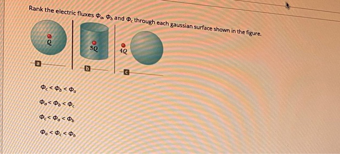 Solved Figure below shows some of the electric field lines | Chegg.com