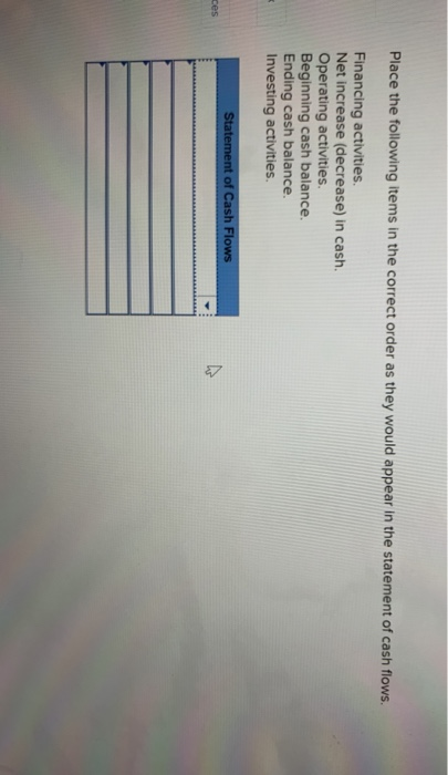 Solved Place the following items in the correct order as | Chegg.com