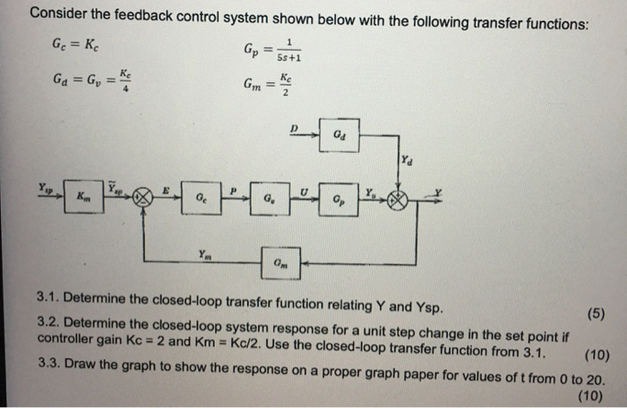 Solved Consider the feedback control system shown below with | Chegg.com