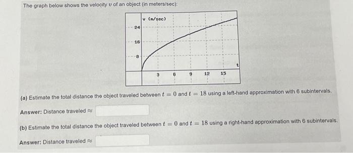 Solved The graph below shows the velocity v of an object (in | Chegg.com