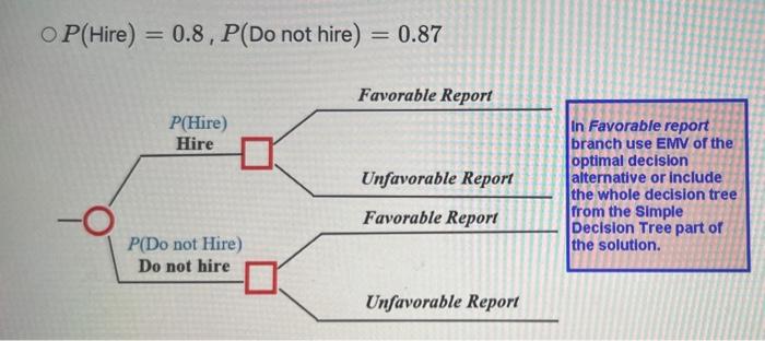Solved Probability Revisions given a Favorable Report | Chegg.com