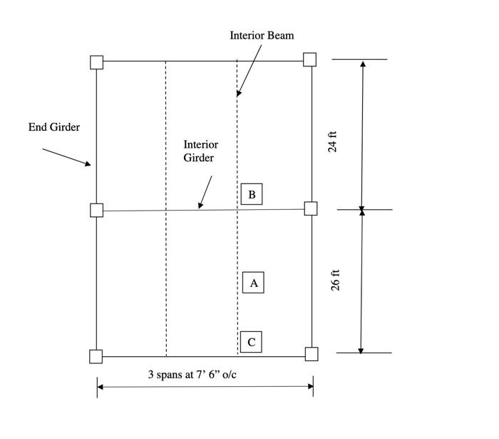 1. Design a reinforced concrete continuous one-way | Chegg.com