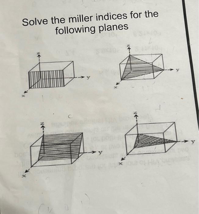 Solved Solve the miller indices for the following planes | Chegg.com