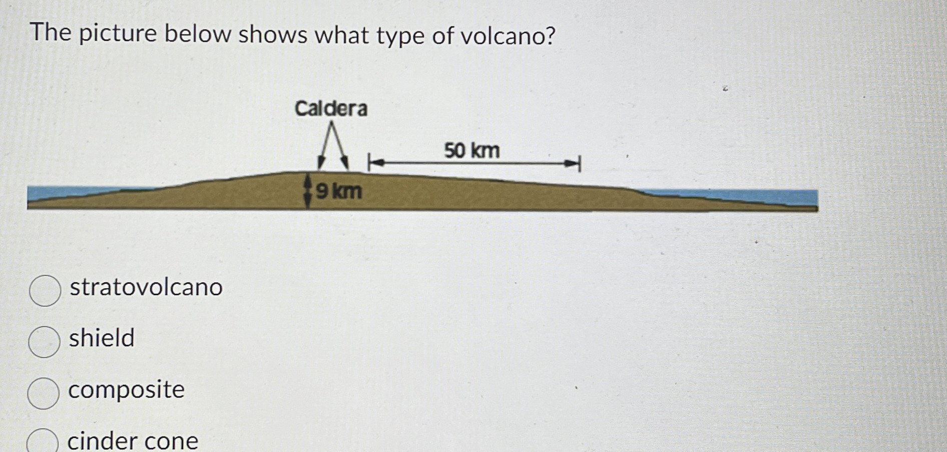 Solved The picture below shows what type of | Chegg.com