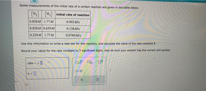 Solved Some measurements of the initial rate of a certain | Chegg.com