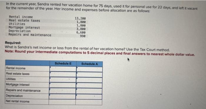 Solved In the current year Sandra rented her vacation home Chegg com