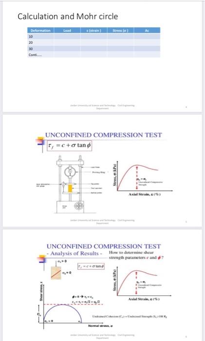 Solved soil mechanics lab , exp name : shear strength of | Chegg.com